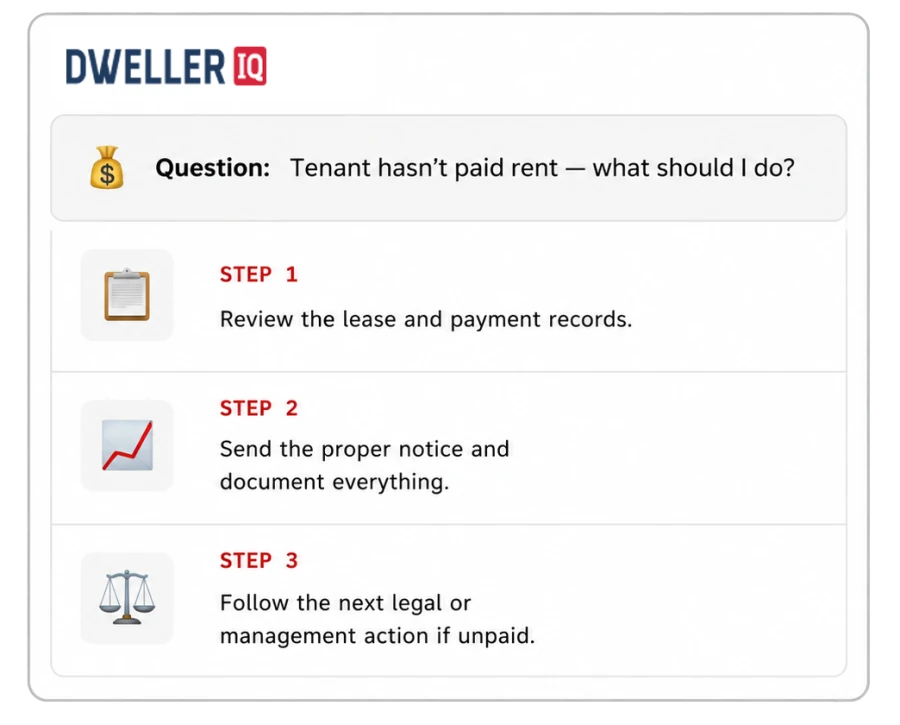 Dweller IQ answer card — Question: tenant hasn't paid rent. Step 1: review the lease and payment records. Step 2: send the proper notice and document everything. Step 3: follow the next legal or management action if unpaid.